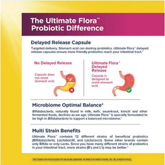 Women's Complete Ultimate Flora Probiotic