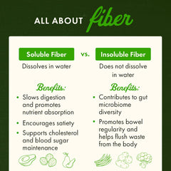 Psyllium Husk Powder - Fine Milled & Unflavored